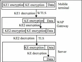 Fig. 5 Double encryption model diagram [4].