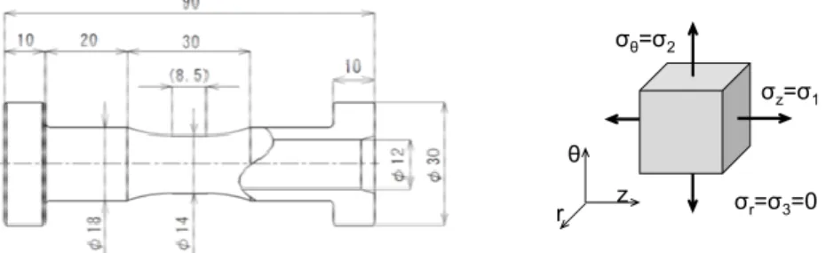 Fig. 7 shows the shape and dimensions of hollow cylinder specimen employed which has a 12 mm inner diameter, a 14  mm outer diameter, and an 8.5 mm parallel at gauge part