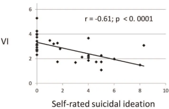 Table 2. Multiple linear regression model of factors associated with higher vulnerability index (VI) scores.