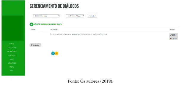 Figura 3 – Tela de exibição e mudança de diálogos.  