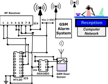 Fig. 6. Wetness Detector and RF Transmitter Electronic Circuit Diagram 