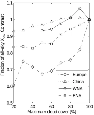 Fig. 6. Relative change in the simulated X CO