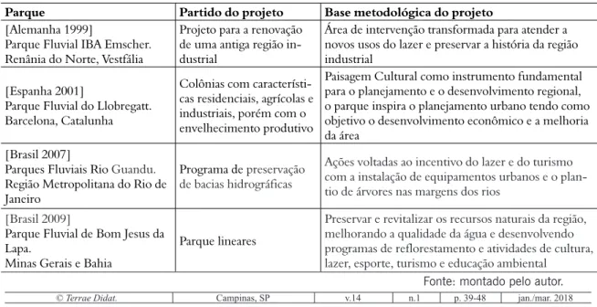 Tabela 2. Abordagem metodológica de parques fluviais no Brasil e na Europa.