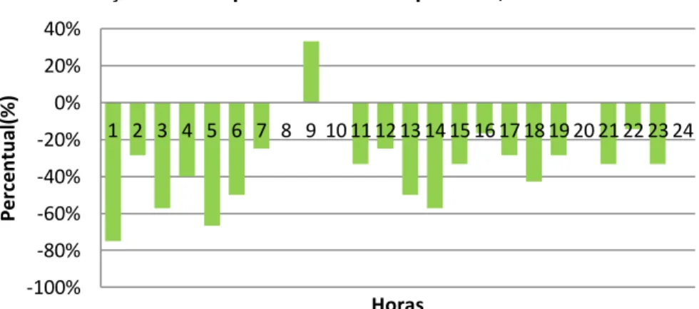 Figura 9 - Pêntada referente aos dias 5 a 9 de junho. 