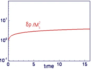Fig. 1. A validity of NI hydrodynamic simulation. The ratio of root mean square (rms) density fluctuations (δρ) and the squared of  tur-bulent subsonic Mach number (M s 2 ) remains constant time  asymp-totically.