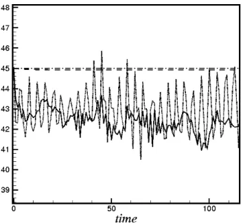 Fig. 5. We measure the symmetry in the spectral cascade by the quantity tan θ f =hk y i/hk x i (Shebalin et al., 1983) (f = ˜ f (k) being an evolution variable in Fourier space), and θ is therefore the  de-gree of anisotropy