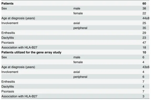 Table 1. Clinical features of the patients with PsA included in the study.