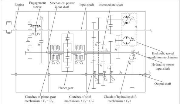 Figure 1. Construction of HMIVT.