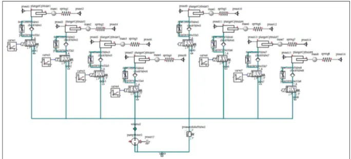 Figure 3. Simulation model of hydraulic control system of clutches.