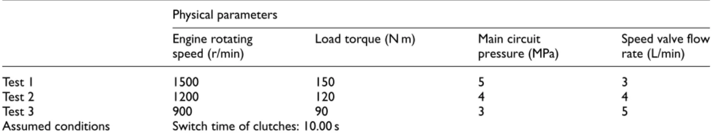Table 4. Test schemes of shift strategy based on the physical parameters.