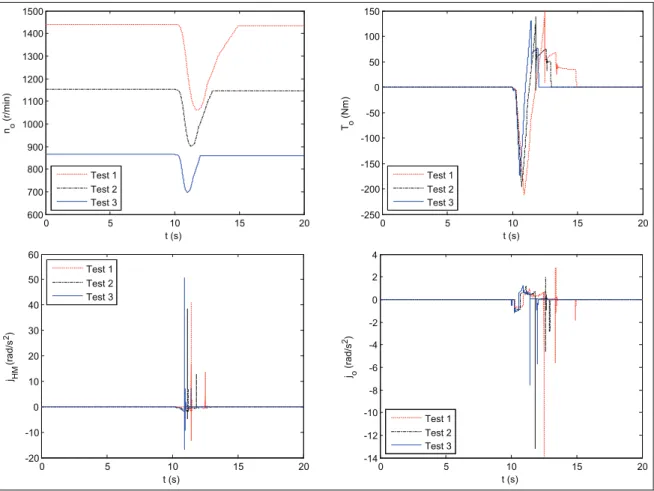 Table 5. Range analysis table of shift quality based on the shift time between groups.