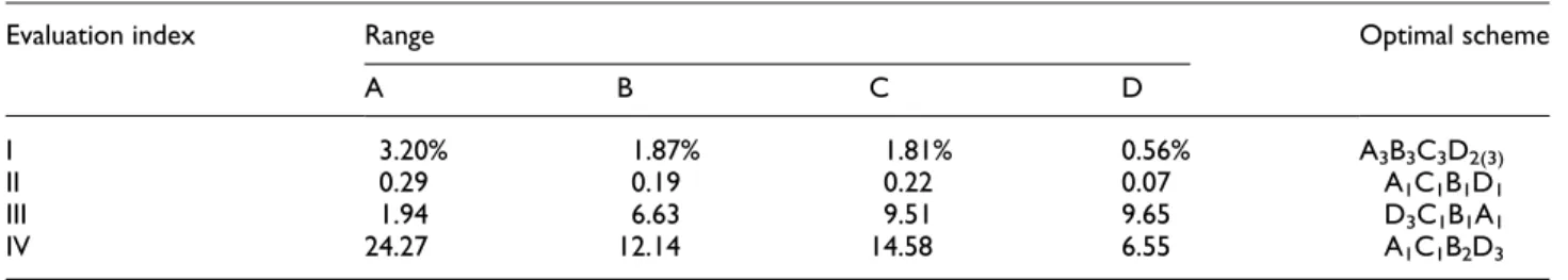 Table 9. Proportion of factor based on the shift time in Groups 1 and 2.