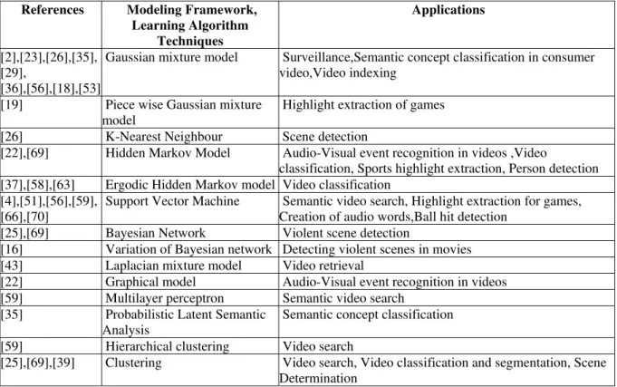 TABLE  III 