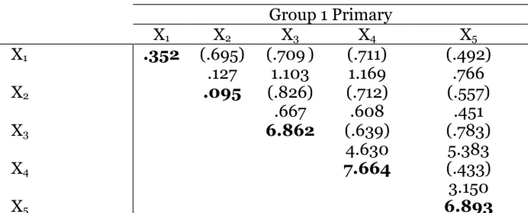 Table 5. Homogeneity Contrasts (cont.) 