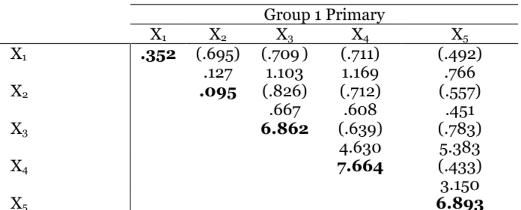 Table 5. Homogeneity Contrasts (cont.) 
