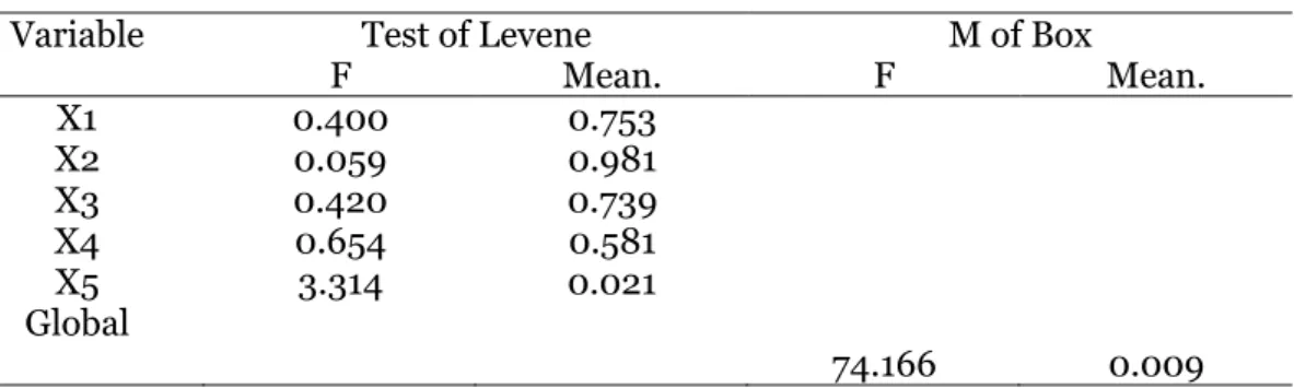 Table 7.  MьNOVь’s Summa Contrast   name  value   F  Between Groups   Within -Groups  Sig