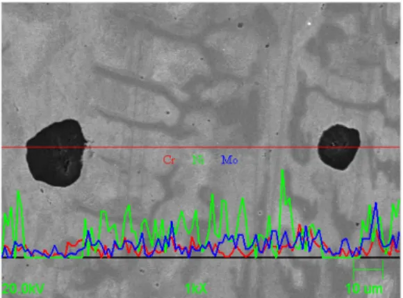 Fig. 12.  Morphology of the cast iron roll revealed at 3 mm from  the roll surface. Black particles – nodular graphite, dark areas – 