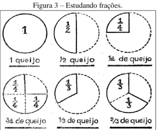 Figura 3 – Estudando frações. 