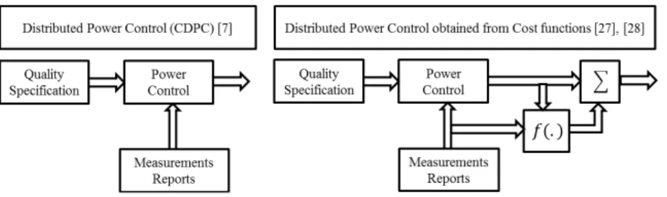 Figure 2. System model of cognitive radio networks.