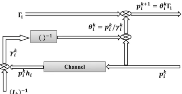 Figure 3. Control Block diagram of the CDPC.