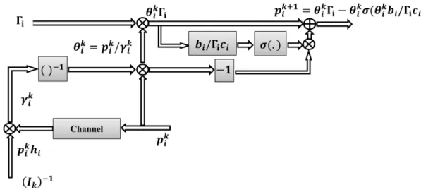 Figure 4. Control Block diagram of the proposed sigmoid power control.