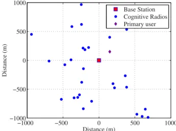 Figure 5. Random distribution of 30 cognitive users and one primary user.