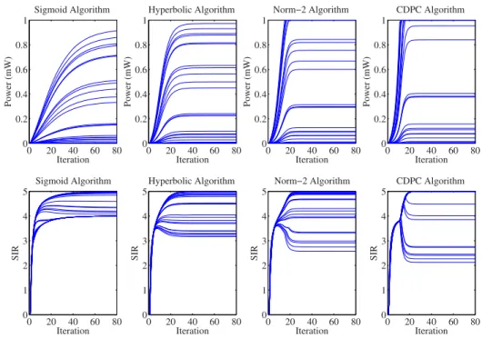 Table 2. Numerical results obtained from the simulation.