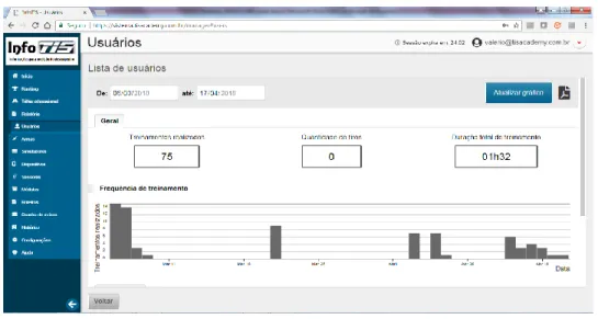 Figura 1: Exibição de uma tela de indicadores dos usuários presente na plataforma cloud computing