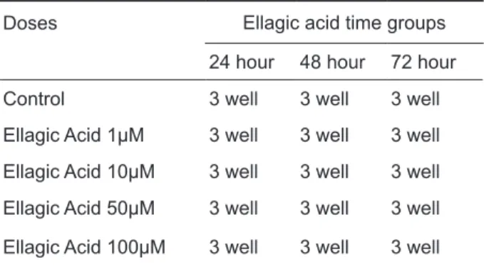 Table 1. Ellagic acid study groups