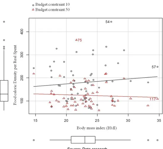 Graphic 1 - Dispersion Diagram of FCDRS between BMI and Constraint Budget 