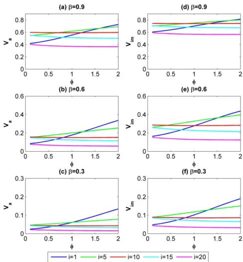 Figure 4. The effect of the level of asymmetries Q on the conditions for cooperative NE when the group size is fixed to 20