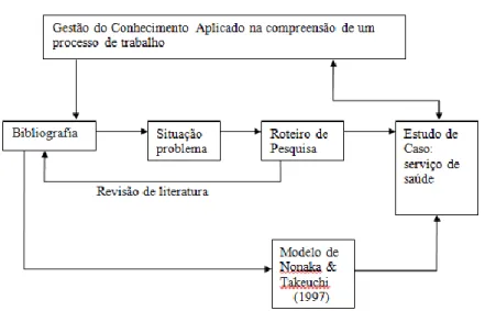 Figura 4 - Etapas da Pesquisa 