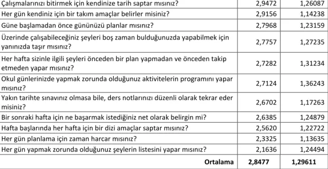 Tablo 3:  )a a  Tutu la ı a İlişki  Değe le di ele