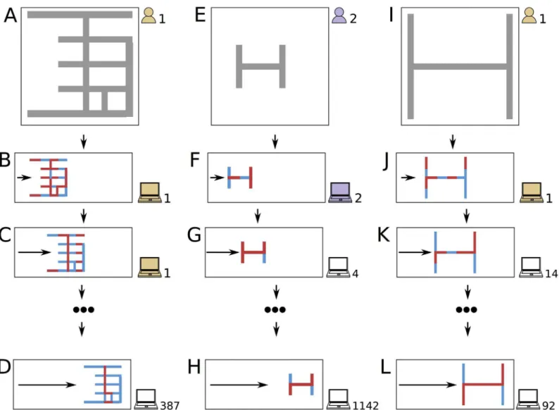Fig 1. A hypothetical set of interactions in the crowd/machine team. Participant 1 designs a robot (a) and then allows an optimization method to program his robot once on his computer (b)