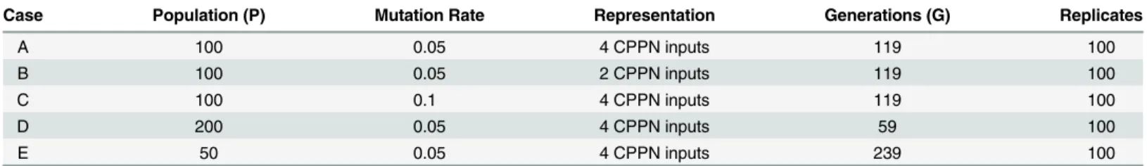 Table 1. Machine team experimental settings investigated.