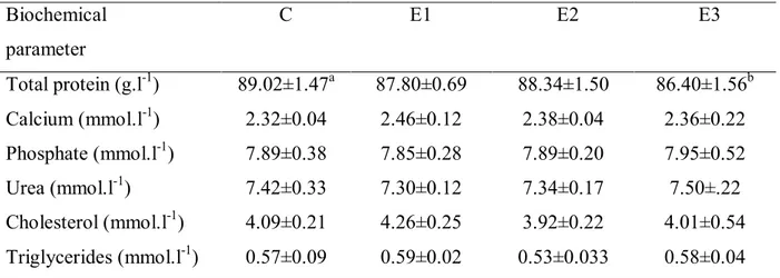 Table 2 Effect of DON on biochemical parameters in porcine blood plasma.  