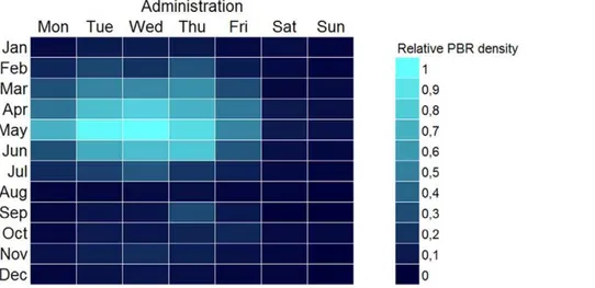 Figure 15. Hebdoplot of administration publishers. Record density map for days of week and month for records published by government agencies and other administration