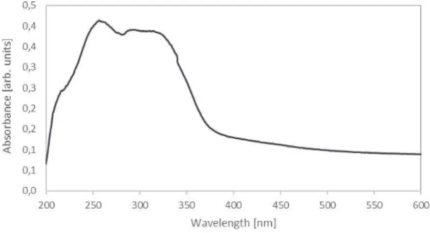 Fig. 2. UV-Vis spectra of the obtained Ti-MWW catalyst 