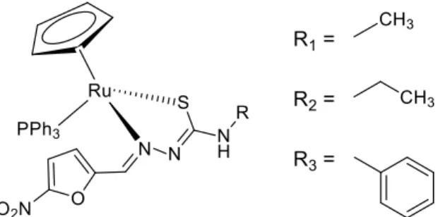 Figura 5: Complexos rutênio (II)-ciclopentadienil, utilizando tiosemicarbazonas como ligantes