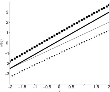Figure 3. Comparison of the functions ω for Rome (Italy, squares) and for Armagh (Ireland, triangles)