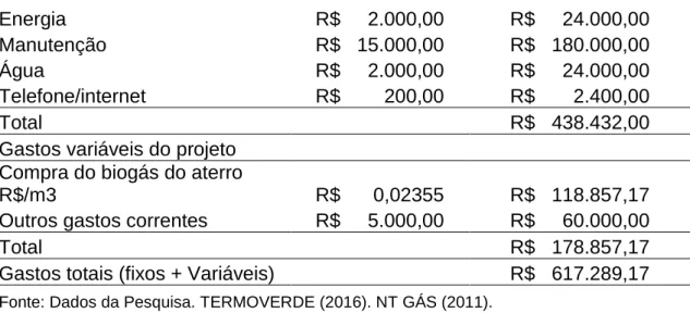 Tabela 5 – Índices econômicos e financeiros consolidados do projeto sob os diferentes cenários  de recuperação do biogás  