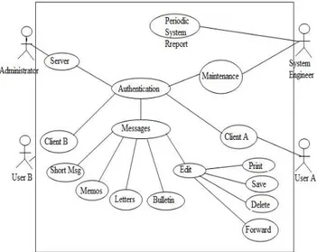 Figure 2. Illustration of the relationship classes diagram 