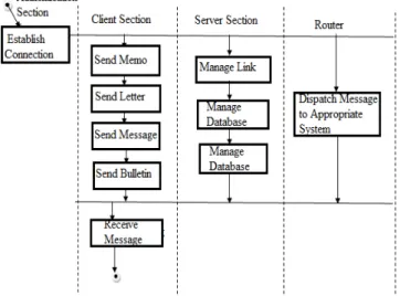 Figure 4: The state transition diagram 