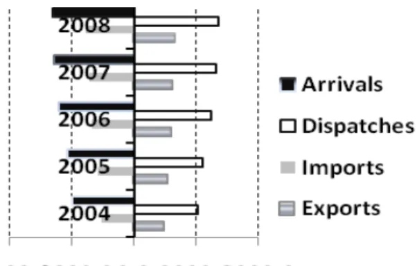 Fig. 1. The intra and extra-EU trade  Source: Own drafting according to [7] 