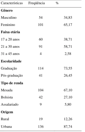 Tabela 2. Perfil socioeconômico e demográfico dos estudantes entrevistados – Viçosa, MG.2004