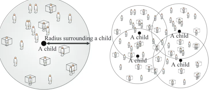 Figure 1. Schematic illustration for calculation of bed nets and population densities around a child