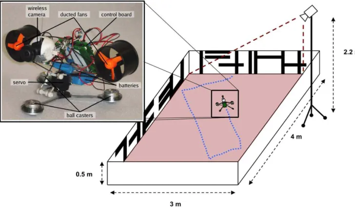 Figure 7. The insect robot and its test arena. Left panel: The ‘‘Strider’’ robot with its components