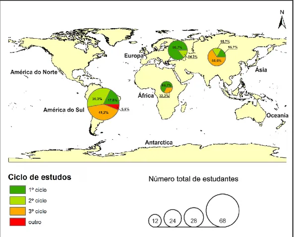 FIGURA 2: Distribuição dos ciclos de estudo por origem dos estudantes. 