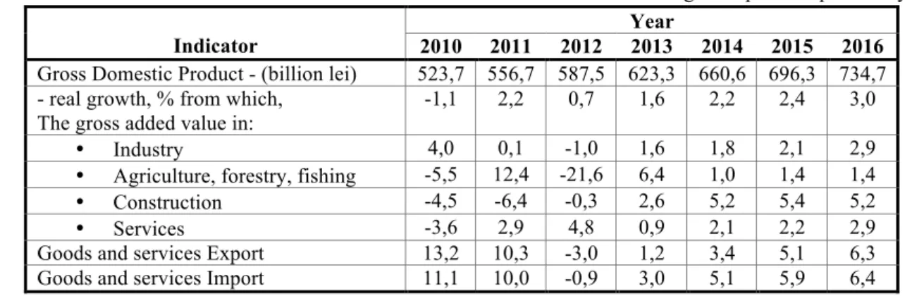 Table no. 2. The evolution of the Romanian economy sectors, imports and exports,   in relation to Gross Domestic Product (2010 - 2016) 