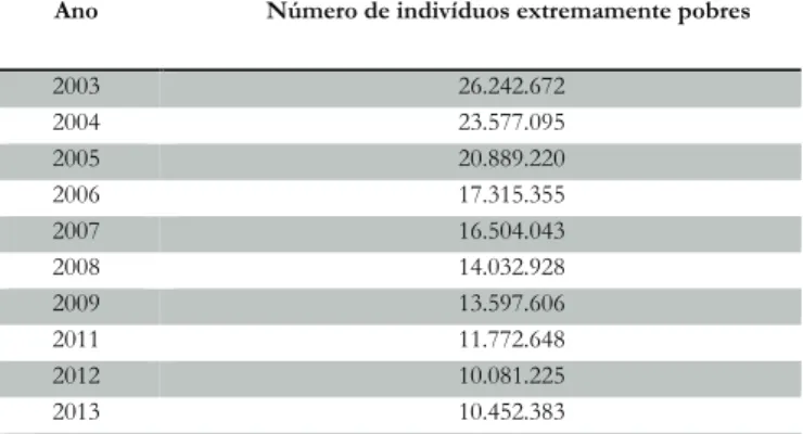 Tabela 5. Coeficiente Gini